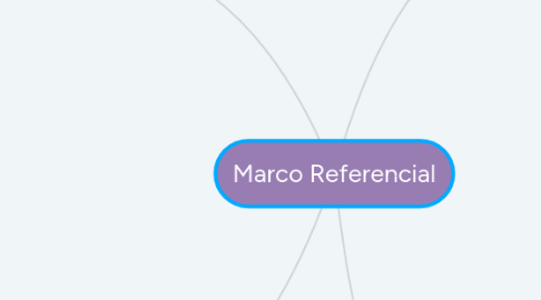 Mind Map: Marco Referencial