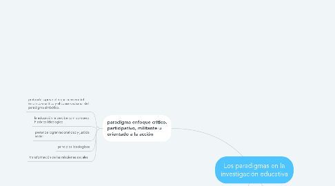 Mind Map: Los paradigmas en la investigación educativa