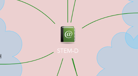 Mind Map: STEM-D