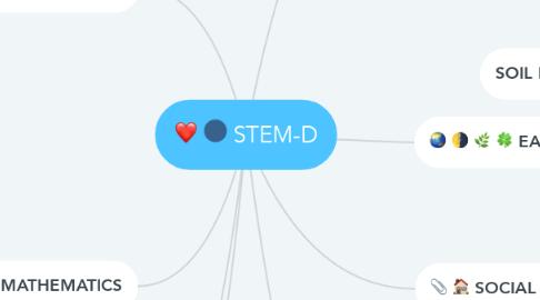 Mind Map: STEM-D