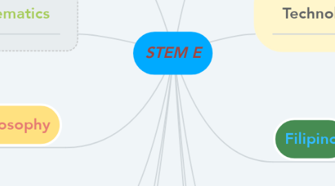 Mind Map: STEM E