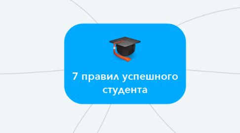 Mind Map: 7 правил успешного студента