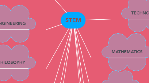 Mind Map: STEM