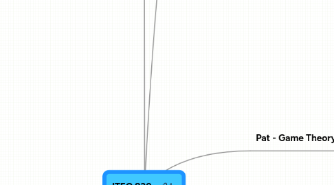 Mind Map: ITEC 830