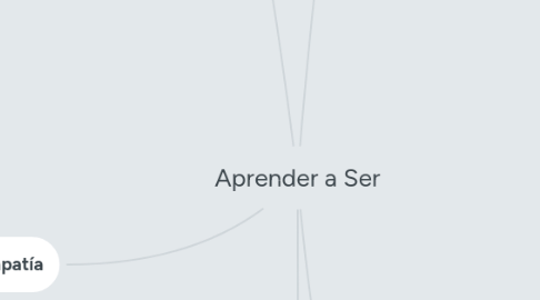 Mind Map: Aprender a Ser