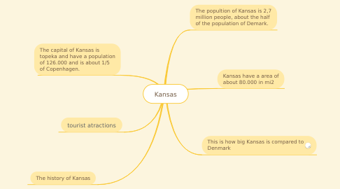 Mind Map: Kansas