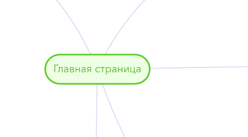 Mind Map: Главная страница