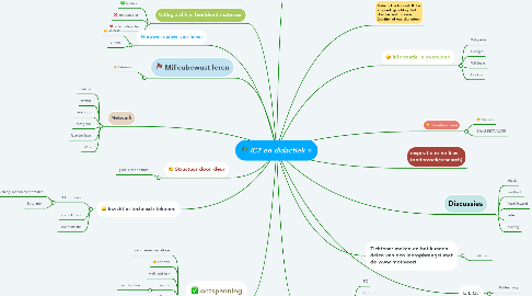 Mind Map: ICT en didactiek
