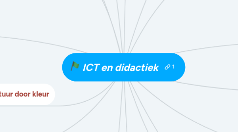 Mind Map: ICT en didactiek