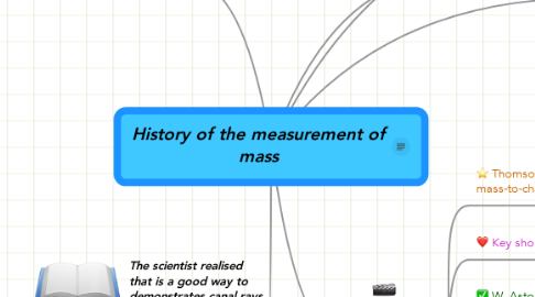 Mind Map: History of the measurement of mass