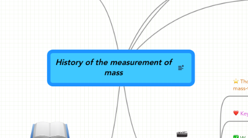 Mind Map: History of the measurement of mass