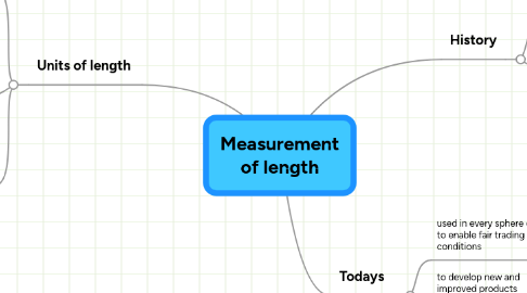 Mind Map: Measurement of length