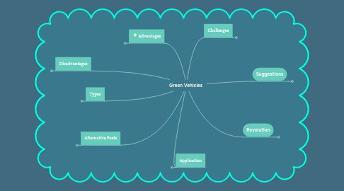 Mind Map: Green Vehicles