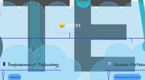 Mind Map: STEM