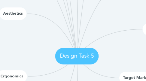 Mind Map: Design Task 5