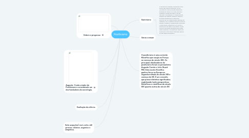 Mind Map: Positivismo