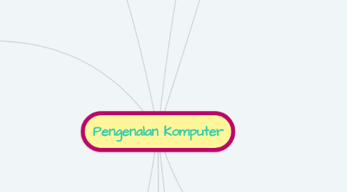 Mind Map: Pengenalan Komputer