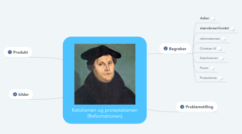 Mind Map: Katolismen og protestatismen (Reformationen)