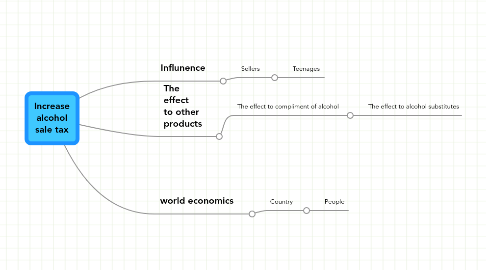 Mind Map: Increase alcohol sale tax