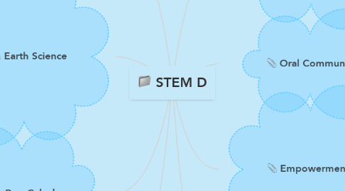 Mind Map: STEM D