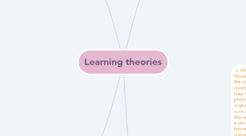 Mind Map: Learning theories