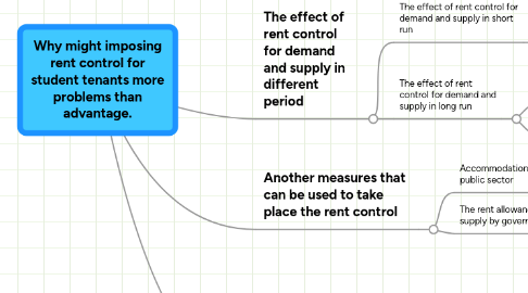 Mind Map: Why might imposing rent control for student tenants more problems than advantage.