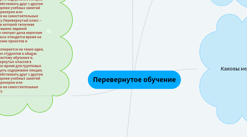 Mind Map: Перевернутое обучение