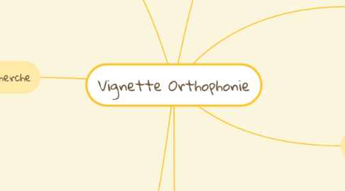 Mind Map: Vignette Orthophonie