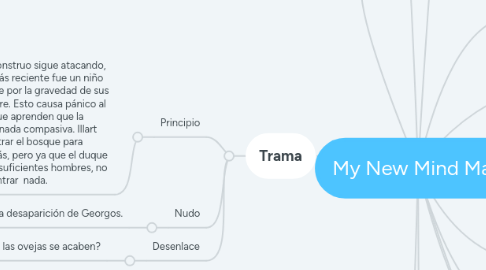 Mind Map: My New Mind Map