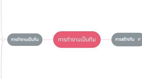 Mind Map: การทำงานเป็นทีม