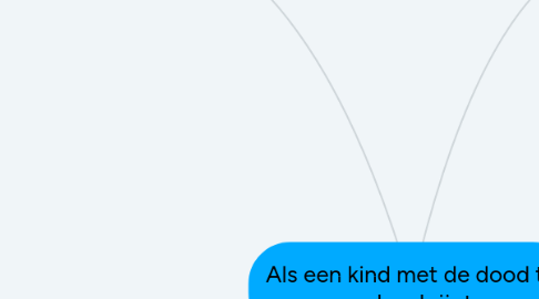 Mind Map: Als een kind met de dood te maken krijgt.