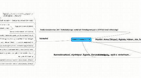 Mind Map: RANNUM - Rannsóknarklasi 2.9.08