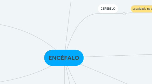 Mind Map: ENCÉFALO