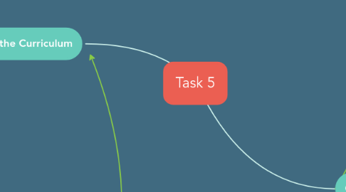 Mind Map: Task 5