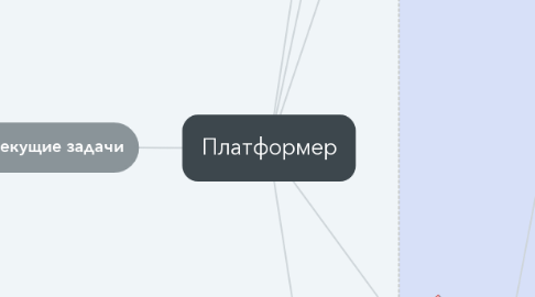 Mind Map: Платформер