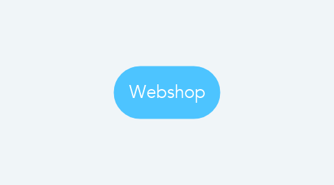 Mind Map: Webshop