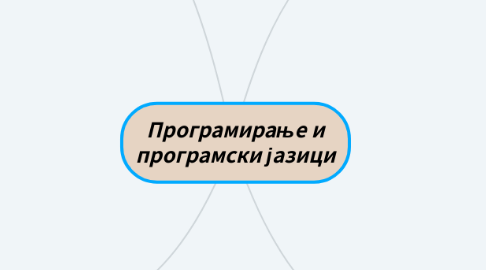 Mind Map: Програмирање и програмски јазици