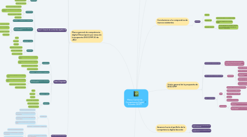 Mind Map: Marco Común de Competencia Digital Docente (2017)