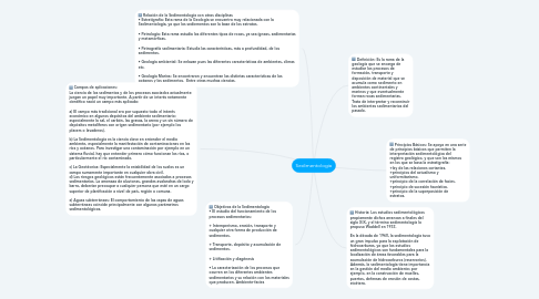 Mind Map: Sedimentologia