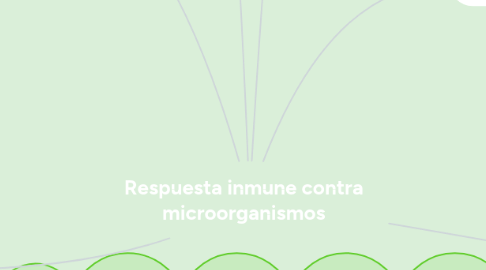 Mind Map: Respuesta inmune contra microorganismos