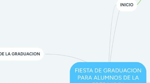 Mind Map: FIESTA DE GRADUACION PARA ALUMNOS DE LA PREPA UVM