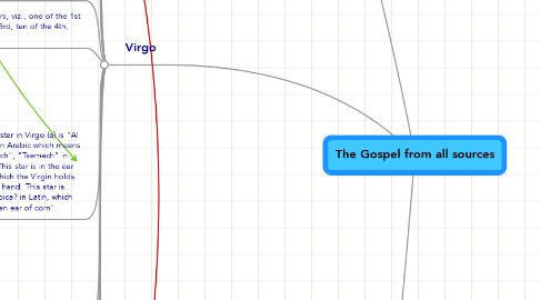 Mind Map: The Gospel from all sources