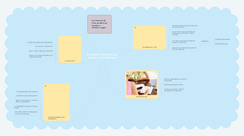 Mind Map: Principales Factores que afectan la confiabilidad