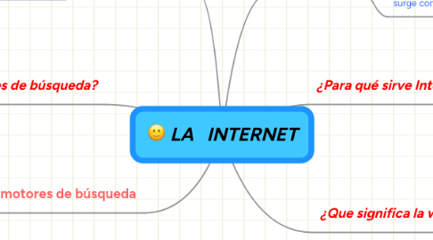 Mind Map: LA   INTERNET