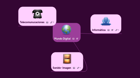 Mind Map: Mundo Digital