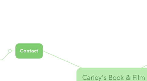 Mind Map: Carley's Book & Film Reviews