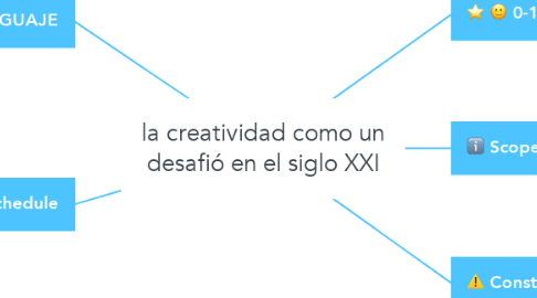 Mind Map: la creatividad como un desafió en el siglo XXI