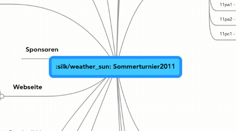 Mind Map: Sommerturnier2011