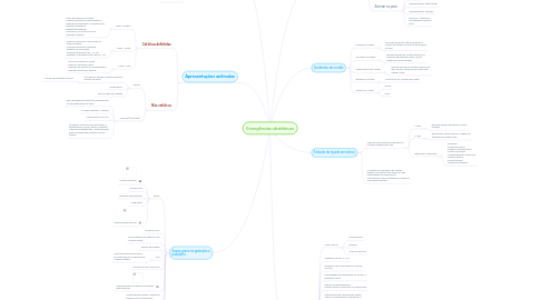 Mind Map: Emergências obstétricas