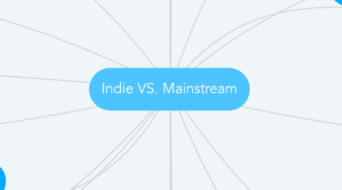 Mind Map: Indie VS. Mainstream